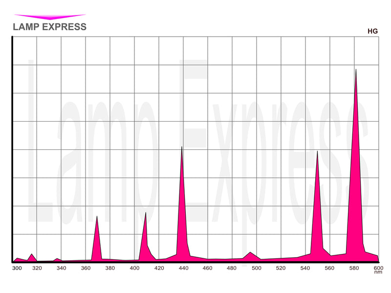 UVPS6AS200